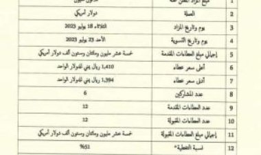 البنك المركزي يعلن عن نتائج المزاد رقم (26-2023) لبيع عملة أجنبية