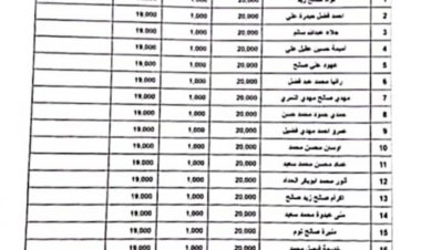 وثائق تكشف تورط رئيس جامعة لحج بتوظيف المقربين منه في الجامعة