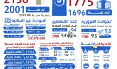 أمن الضالع يستعرض إنجازاته خلال العام 2023م