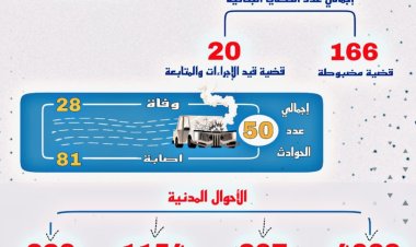 إدارة الأمن والشرطة بمديرية غيل باوزير تصدر تقريرها السنوي لعام 2023م*