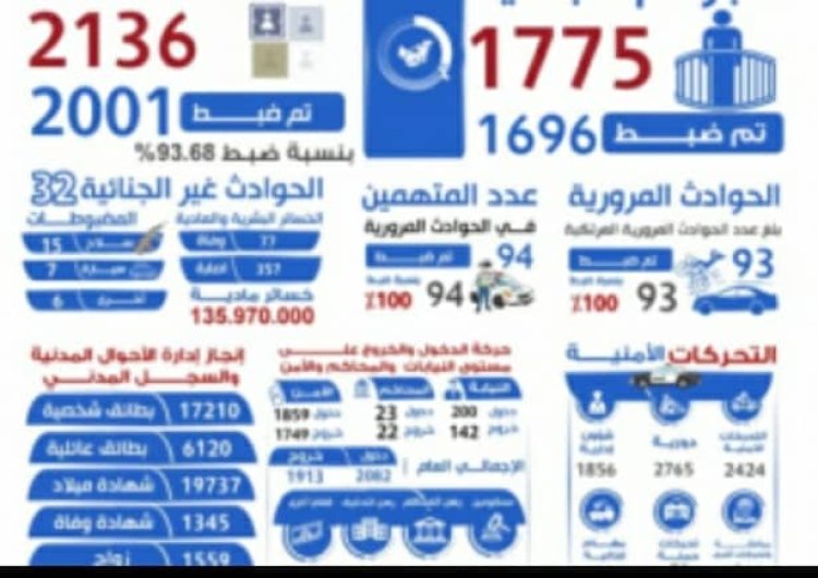 أمن الضالع يستعرض إنجازاته خلال العام 2023م