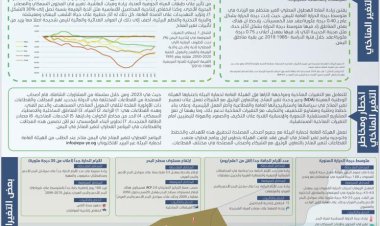 الهيئة العامة لحماية البيئة بساحل حضرموت تطلق حملة بعنوان "تغير المناخ يعني تغير في أنماط الحياة"