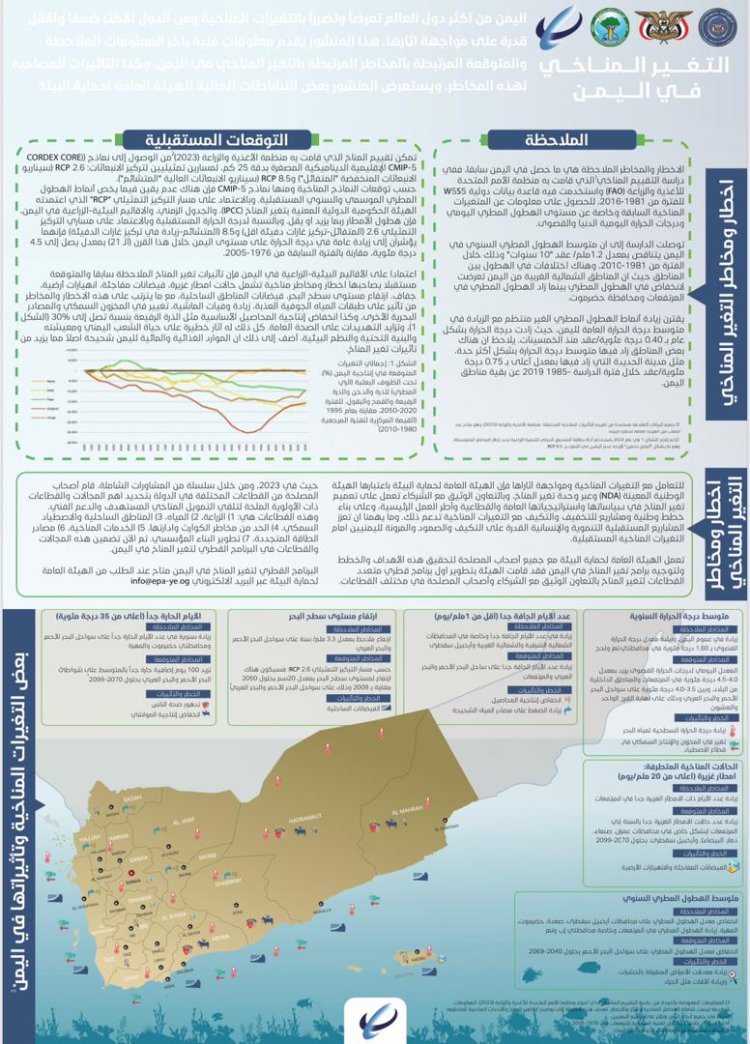 الهيئة العامة لحماية البيئة بساحل حضرموت تطلق حملة بعنوان "تغير المناخ يعني تغير في أنماط الحياة"