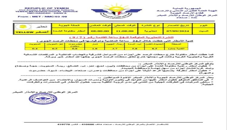 المركز الوطني للأرصاد ينشر نشرة تحذيرية متوقعة خلال الساعات القادمة