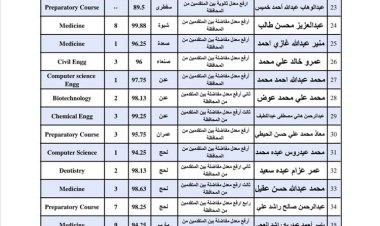 التعليم العالي توضح بشأن قضية حرمان طالب متفوق من منحة دراسية وتؤكد معالجة المشكلة