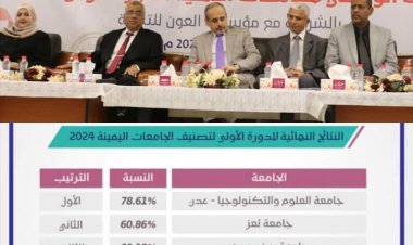 وزارة التعليم العالي تعلن نتائج الدورة الأولى لتصنيف الجامعات اليمنية 2024