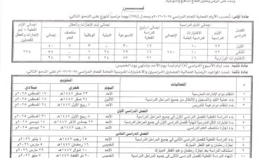 وزارة التربية تعلن يوم ٣١ أغسطس المقبل موعداً لانطلاق العام الدراسي الجديد ٢٠٢٦/٢٠٢٥م