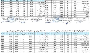 جامعة شبوة تعلن أسماء الطلبة المقبولين في كلية الطب والعلوم الصحية للعام 2025/2026 م .
