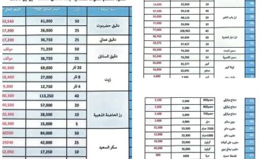 مكتب الصناعة والتجارة بشبوة يعلن قائمة أسعار محدثة ويحذر شركات كبرى من التلاعب بأسعار السلع