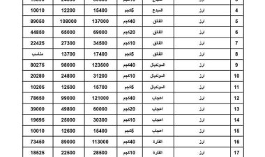 مكتب الصناعة والتجارة بساحل حضرموت يعلن قوائم أسعار جديدة للسلع الأساسية بعد تخفيضها بنسبة 35%