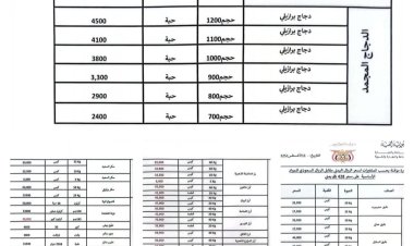 مكتب الصناعة والتجارة بشبوة يعلن القائمة المحدثة لأسعار المواد الأساسية