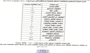 خلال أسبوع .. شرطة السير بالعاصمة عدن تسجل 2749 مخالفة و12 حادثاً مرورياً