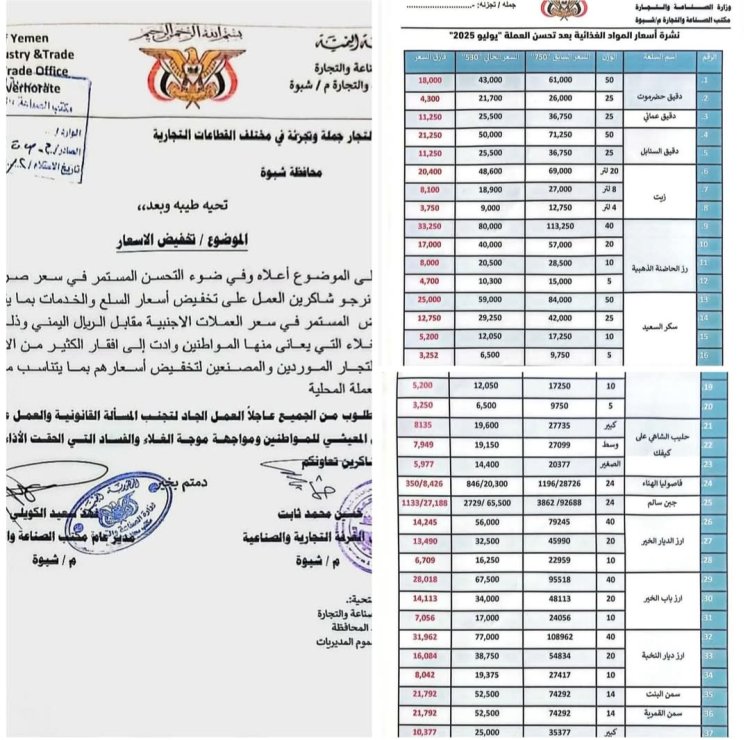 مكتب الصناعة والغرفة التجارية بشبوة يوجهان التجار بالالتزام بالتسعيرة الجديدة وخفض الأسعار لمواجهة الغلاء