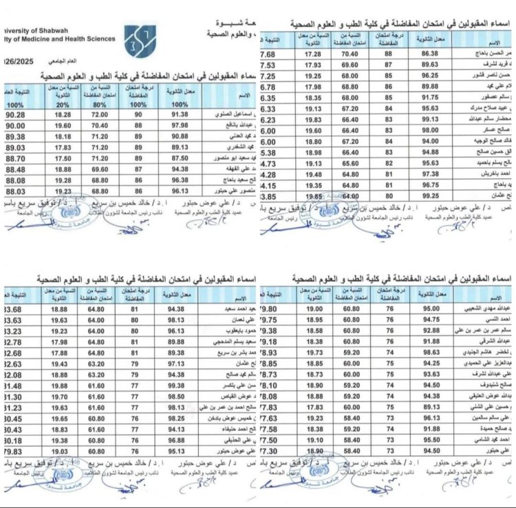 جامعة شبوة تعلن أسماء الطلبة المقبولين في كلية الطب والعلوم الصحية للعام 2025/2026 م .