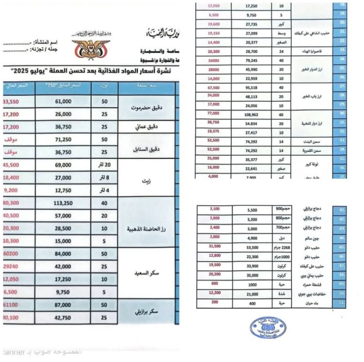 مكتب الصناعة والتجارة بشبوة يعلن قائمة أسعار محدثة ويحذر شركات كبرى من التلاعب بأسعار السلع