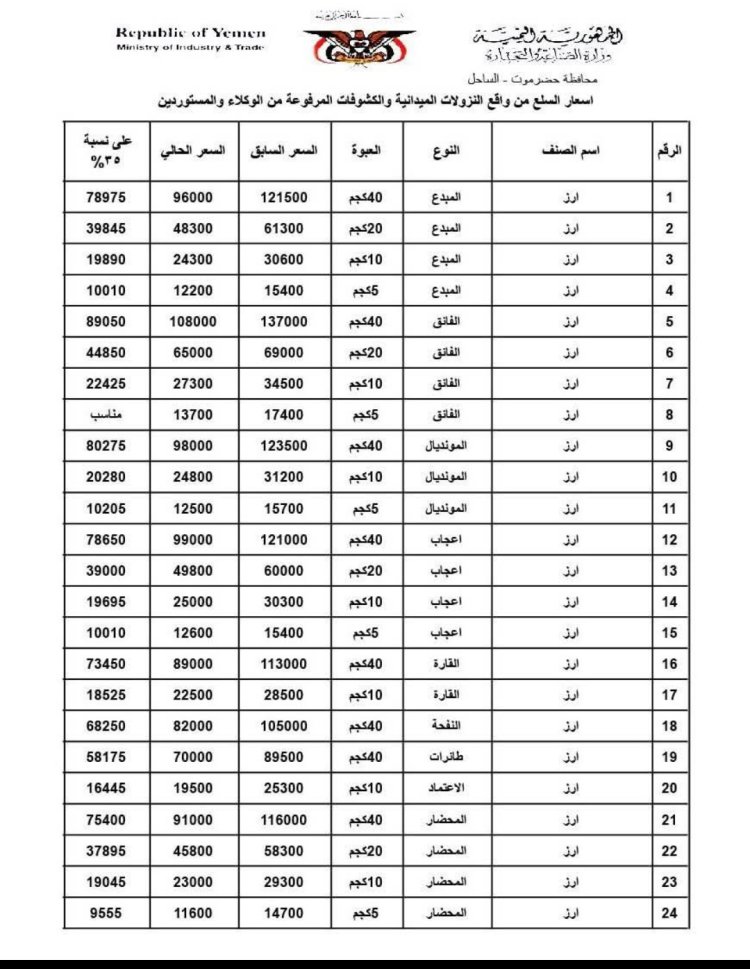 مكتب الصناعة والتجارة بساحل حضرموت يعلن قوائم أسعار جديدة للسلع الأساسية بعد تخفيضها بنسبة 35%