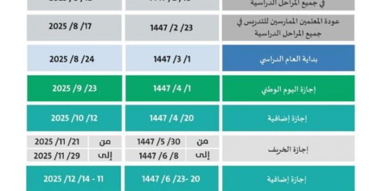 السعودية: اعتماد نظام الفصلين الدراسيين وتثبت تقويم (4) أعوام مقبلة