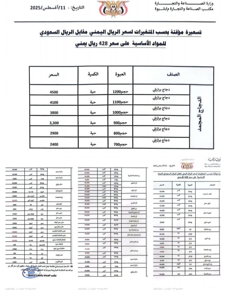 مكتب الصناعة والتجارة بشبوة يعلن القائمة المحدثة لأسعار المواد الأساسية