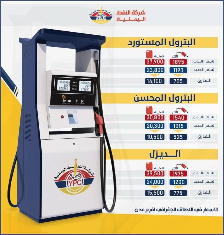 شركة النفط اليمنية تخفض سعر البترول والديزل تزامنا مع ثبات أسعار صرف العملات