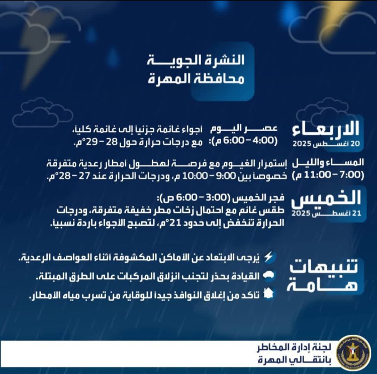 لجنة إدارة المخاطر بانتقالي المهرة تكثف جهود التوعية والسلامة لمواجهة منخفض المونسون الجوي