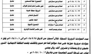 شرطة السير بعدن: 1971 مخالفة مرورية خلال أسبوع وانخفاض الحوادث بنسبة 43%